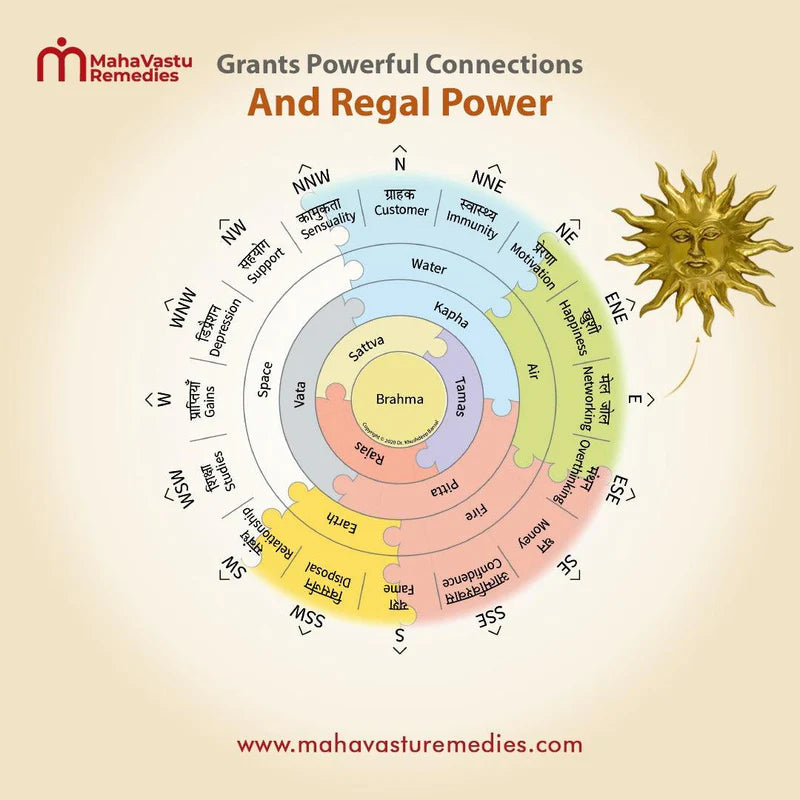 Surya/Sun - Grants Powerful Connections & Regal Power