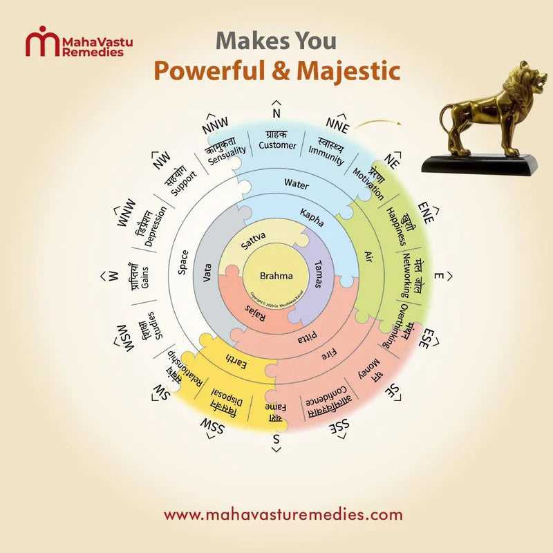 Lion - Makes you Powerful & Majestic