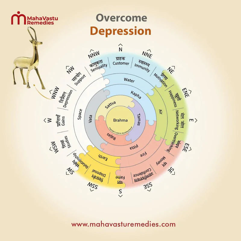 Deer Standing Pose - Overcome Depression