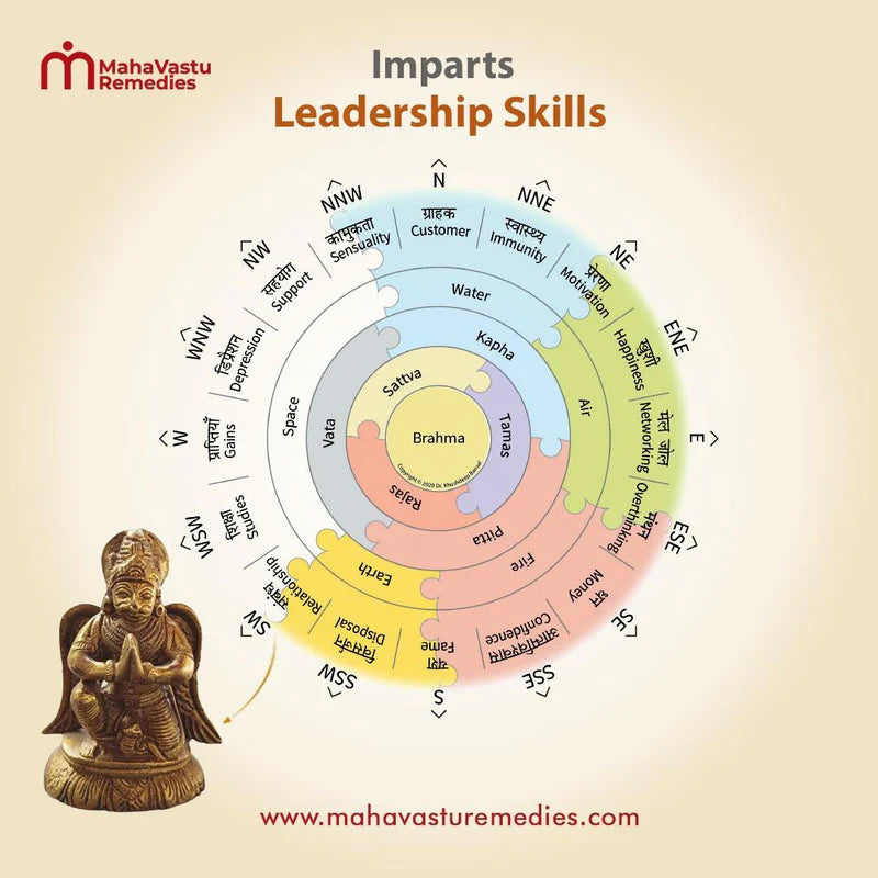 Garuda - Imparts Leadership Skills