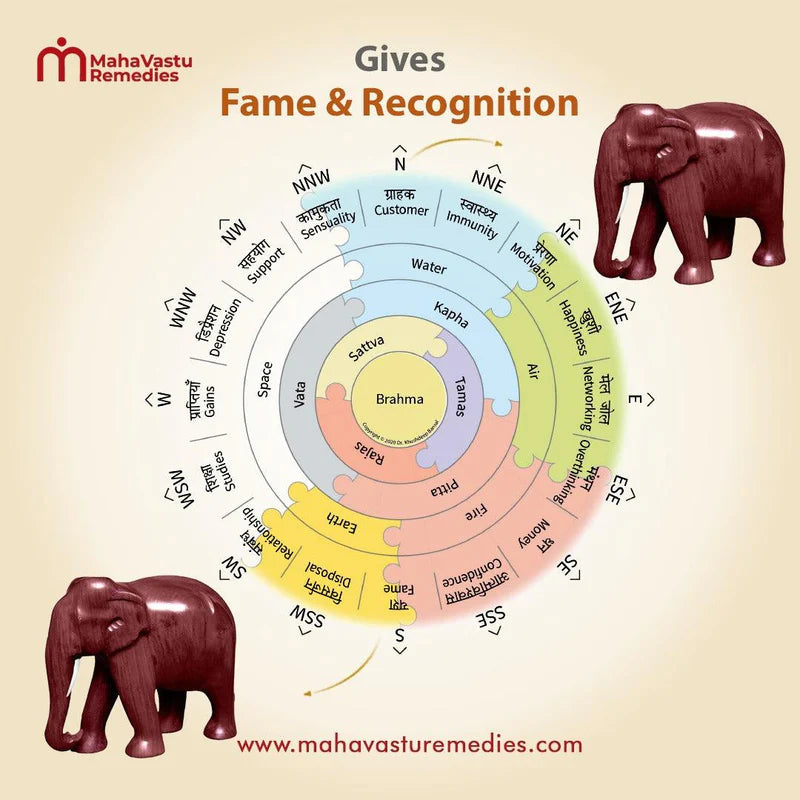 Red Elephant - Gives Fame and Recognition